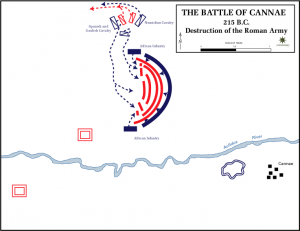 Le fasi finali della battaglia di Canne, con la celebre manovra a tenaglia. Immagine del Department of History, United States Military Academy. L'anno indicato (215) è errato.